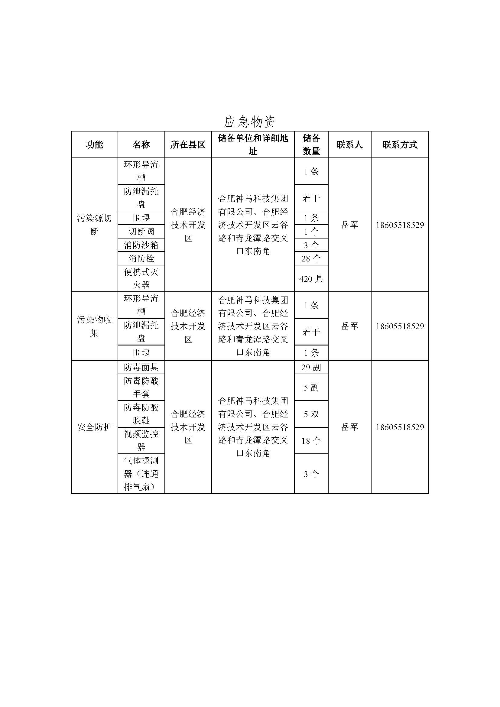新宝会(中国区)有限公司-集团